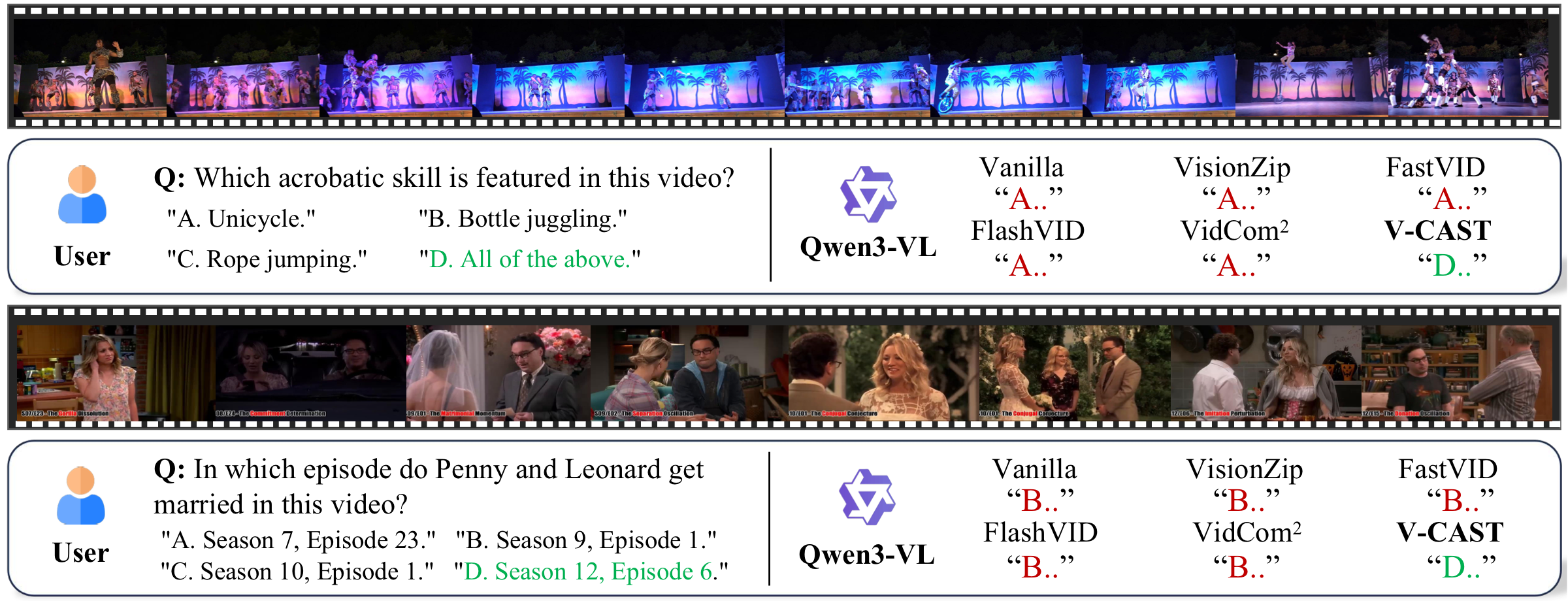 V-CAST qualitative comparison