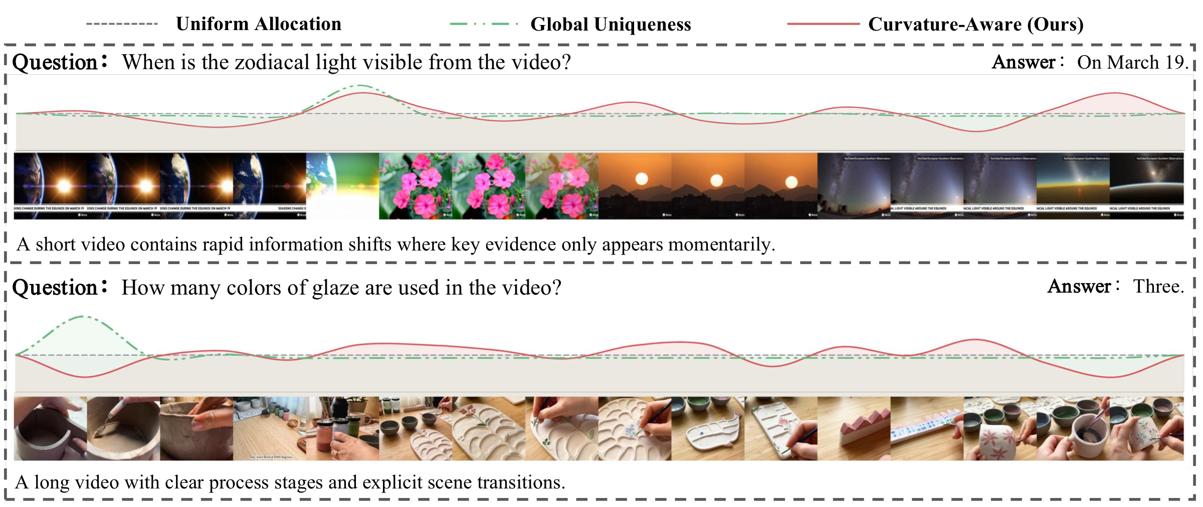 V-CAST frame budget allocation