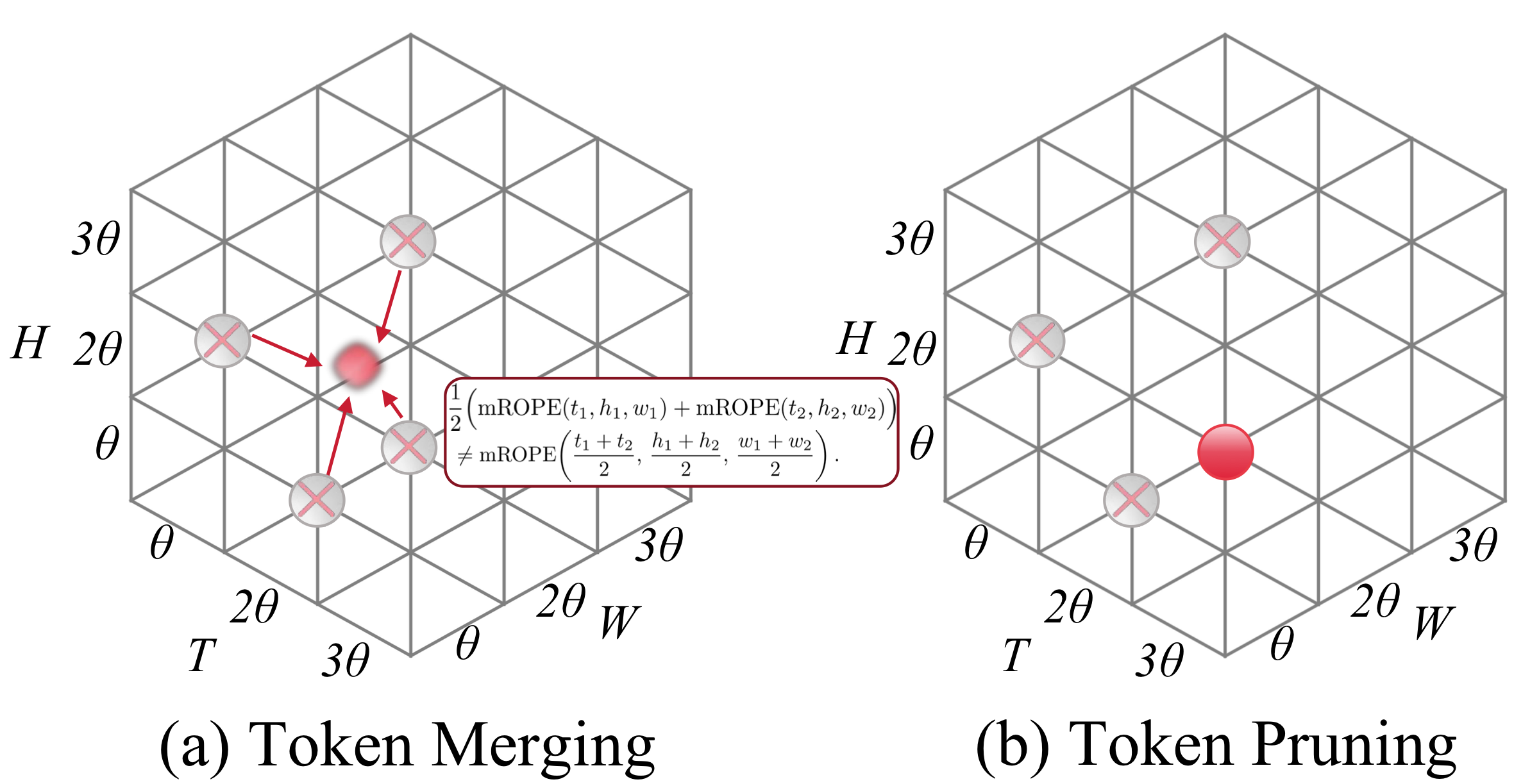 V-CAST rope analysis